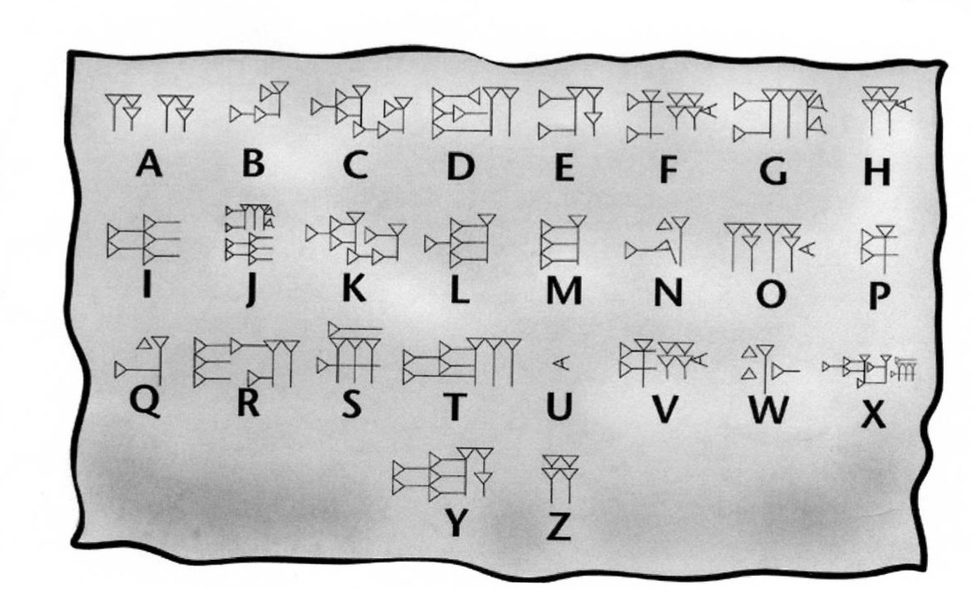 The Babylonian Cuneiform Alphabet